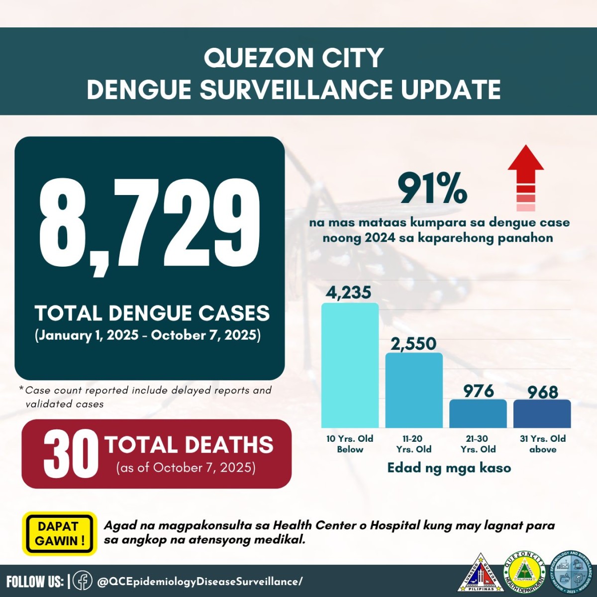 Photo courtesy: QCESD (FB)