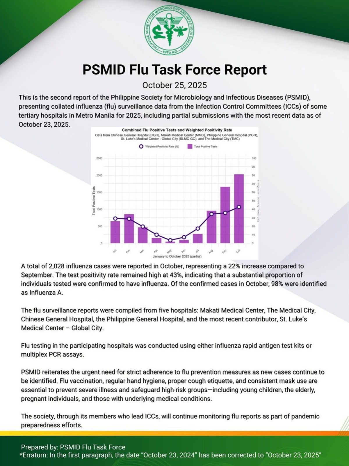 Photo courtesy: Philippine Society for Microbiology and Infectious Diseases (FB)