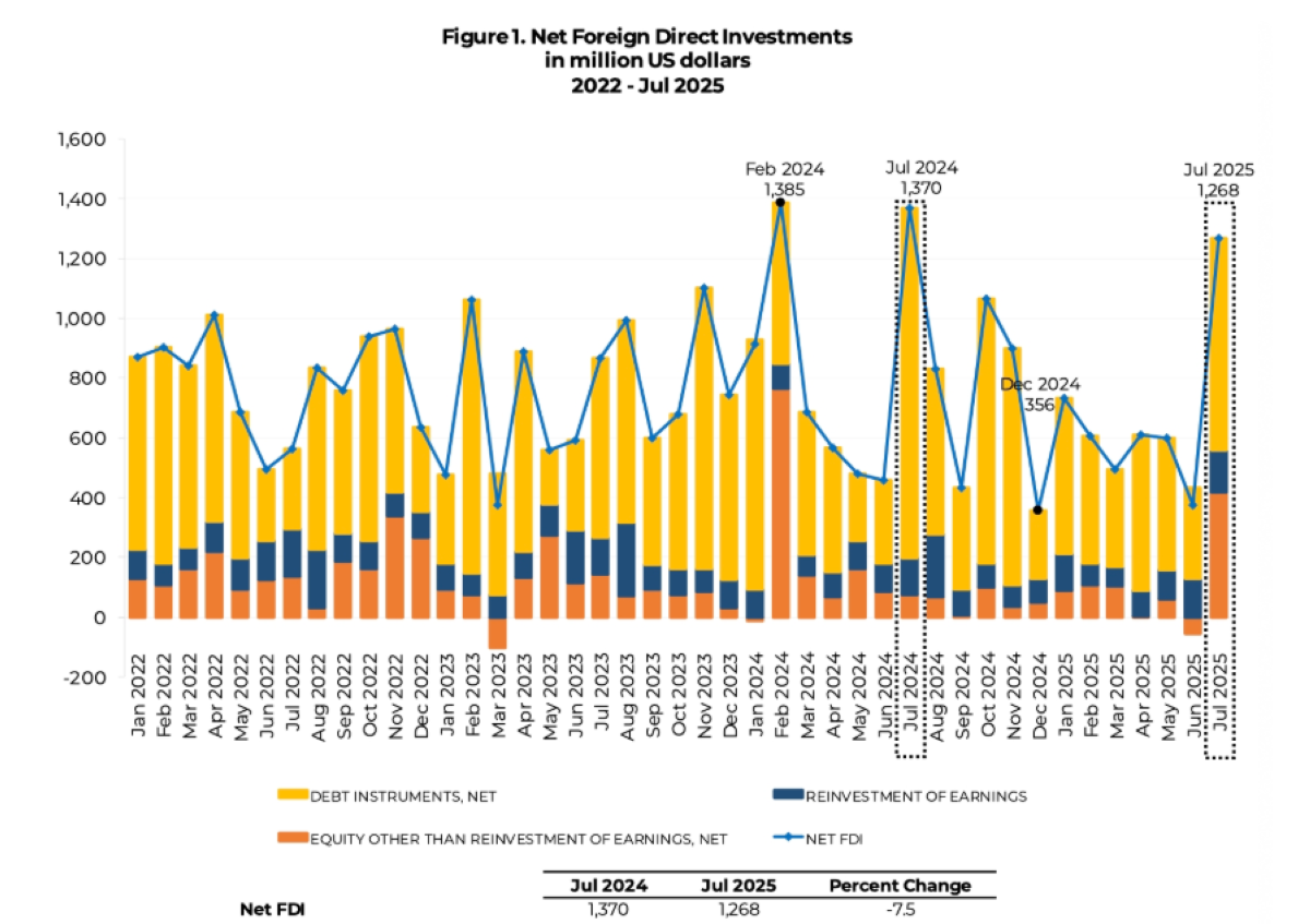 Photo courtesy: Bangko Sentral ng Pilipinas (WEBSITE)