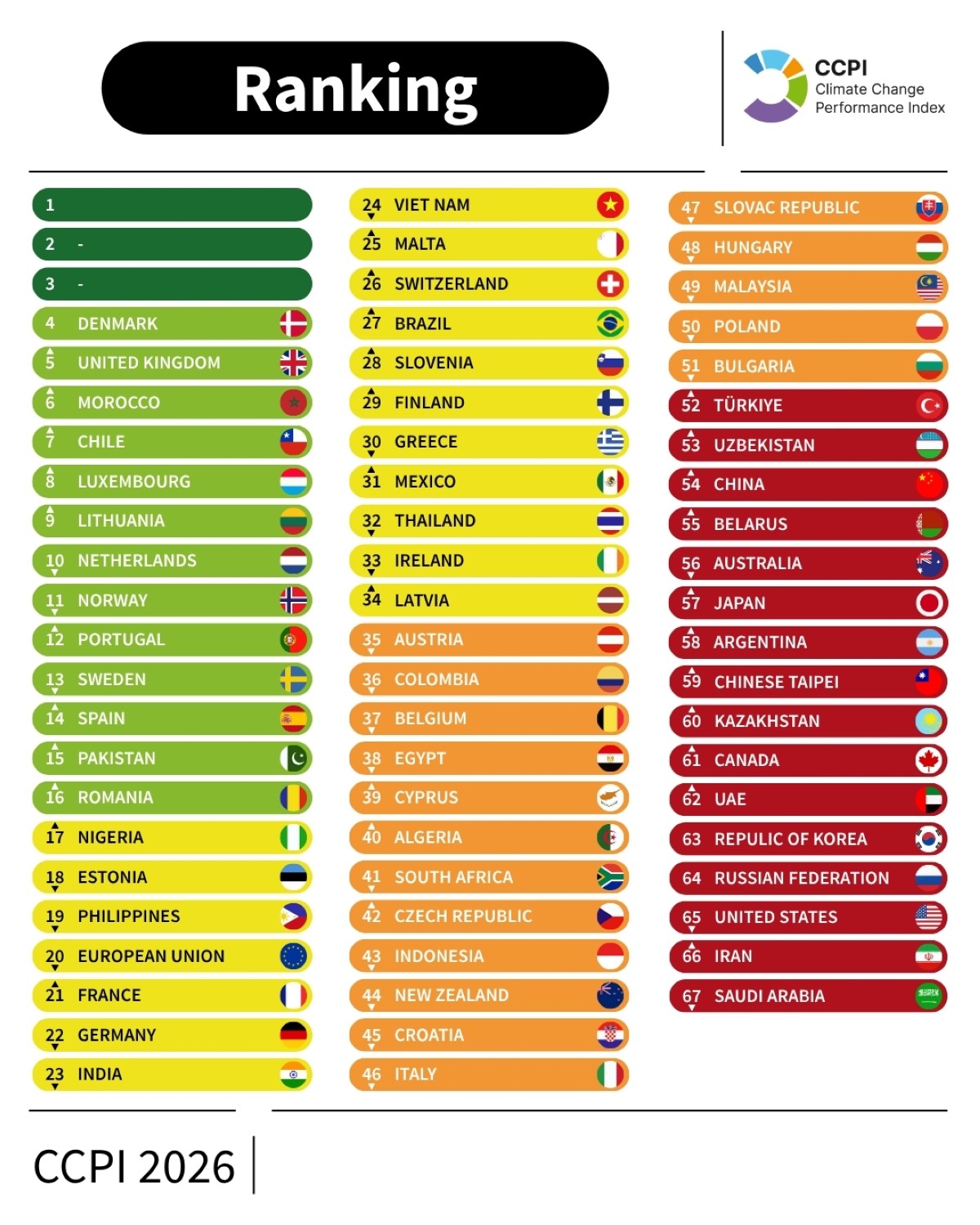 Photo courtesy: New Climate Institute (website)